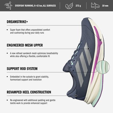 Tenisky a topánky adidas Performance SUPERNOVA RISE 2 Šedá | jq7701, 1